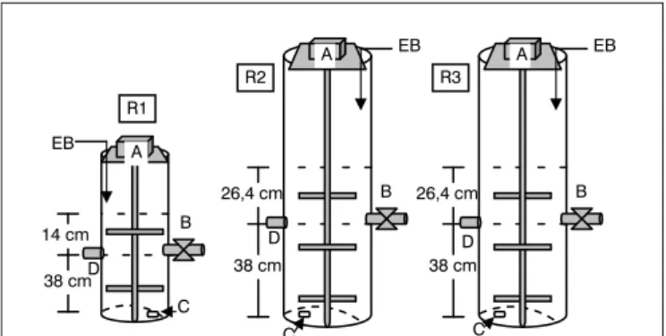 Figura 1 – Esquema dos reatores em bateladas sequenciais