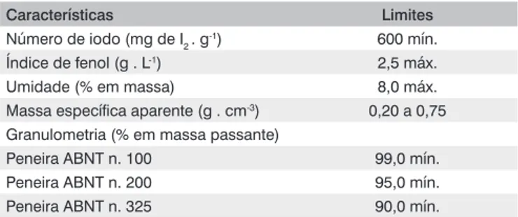 Tabela 2 – Parâmetros estabelecidos pela norma EB-2133 para o for-