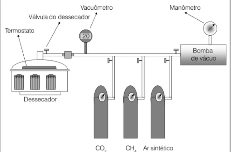 Tabela 1 – Limites físicos e densidade relativa dos grãos