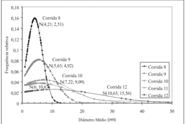 Figura 3 – Resultados experimentais para a determinação do valor  ótimo de L/G80,082,084,086,088,090,092,094,096,098,0100,00 10 20 30 40 50 60tempo (min)EficiênciaderemoçãodeH2S(%)Corrida 1 : L/G=0,08Corrida 2 : L/G=0,18Corrida 3 : L/G=0,23Corrida 4 : L/G=