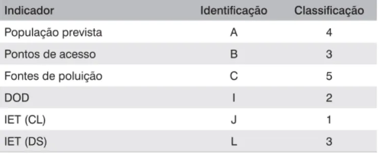 Tabela 7 – Matriz de valoração de mudge referente ao potencial de  degradação dos indicadores usados para a determinação do ICA geral