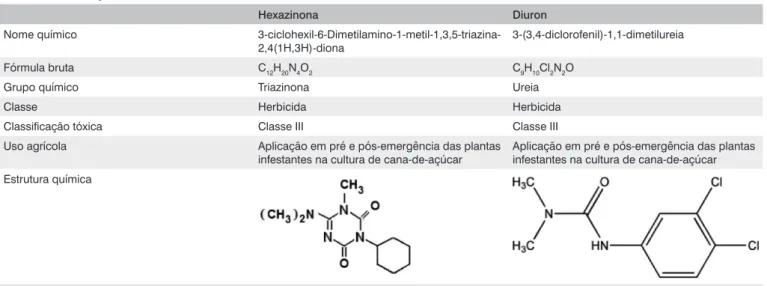 Tabela 1 – Informações técnicas dos herbicidas Diuron e Hexazinona