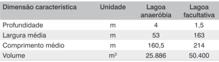 Tabela 1 - Dimensões características das lagoas da ETE Cajati