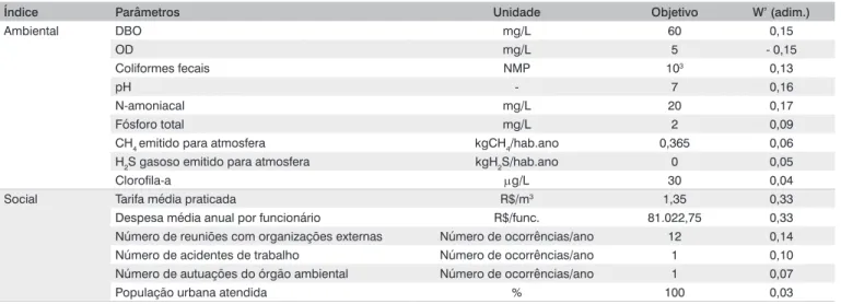 Tabela 8 - Valores médios característicos dos Sistemas de Tratamento de Esgoto dos municípios de Cajati, Jacupiranga e Pariquera-Açú empregados 