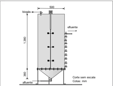Figura 1 – Representação esquemática do reator ASBR em escala piloto,  com volume de 280 L