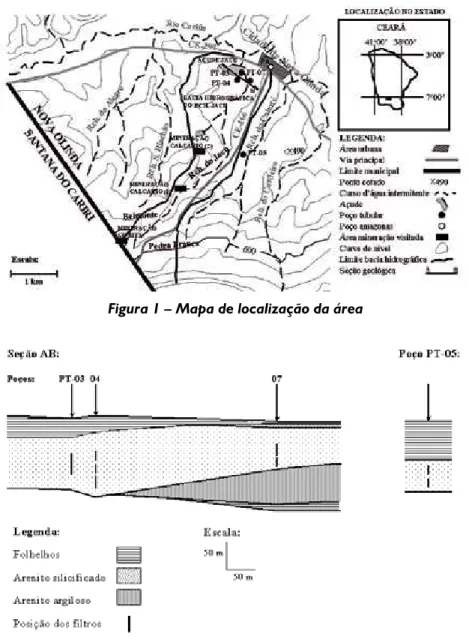 Figura 2 – Estratigrafia geológica da área de captação dos poços   (seção AB da Figura 1)