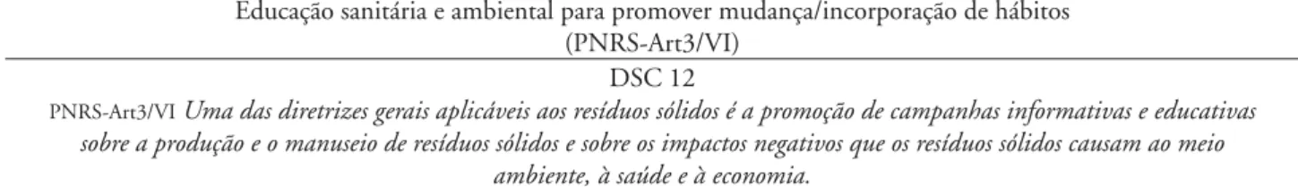 Tabela 6 – Discurso do Sujeito Coletivo (DSC)  sobre a articulação das políticas, instituições e ações que  envolvem o  saneamento