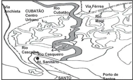 Figura 1- Locais (1,2,3,4) utilizados neste trabalho para as coletas de  amostras de folhas de plantas  nos mangues do Rio Cubatão