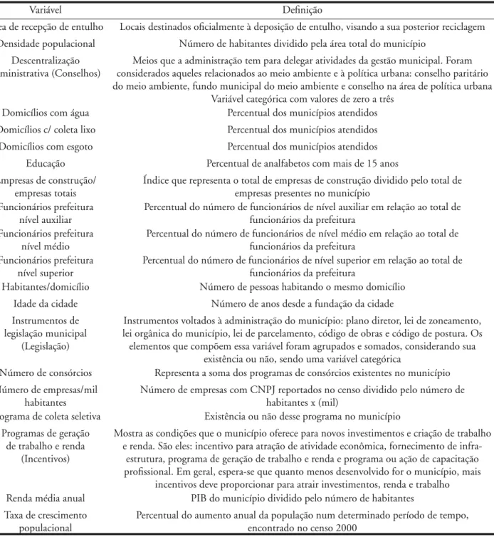 Tabela 2 – Variáveis explicativas e sua definição
