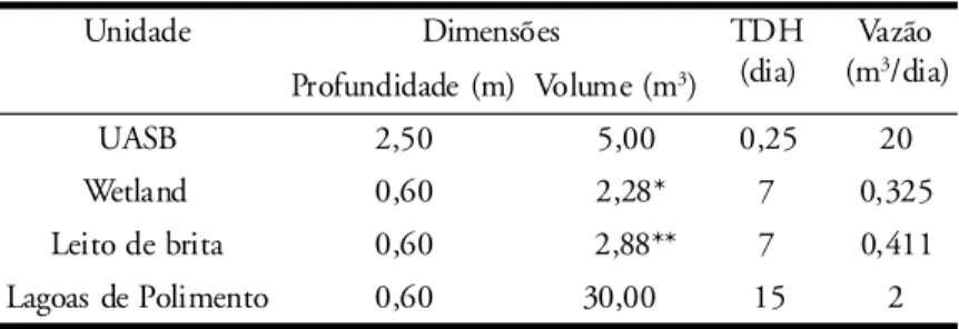 Tabela 1- Características físicas e operacionais das unidades experimentais