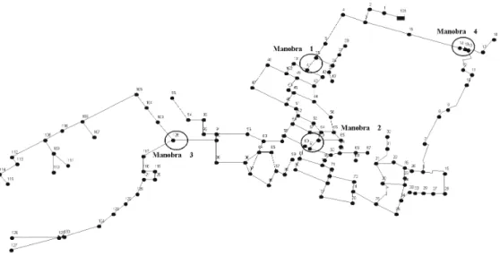 Figura 3 – Localização dos pontos de manobra realizadas na redeAAAAARTIGORTIGORTIGORTIGORTIGO T T T T TÉCNICOÉCNICOÉCNICOÉCNICOÉCNICO