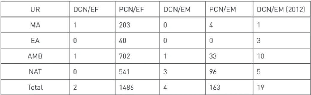 Tabela 4 – Unidades de registro em uma perspectiva comparativa entre todos os documentos analisados 