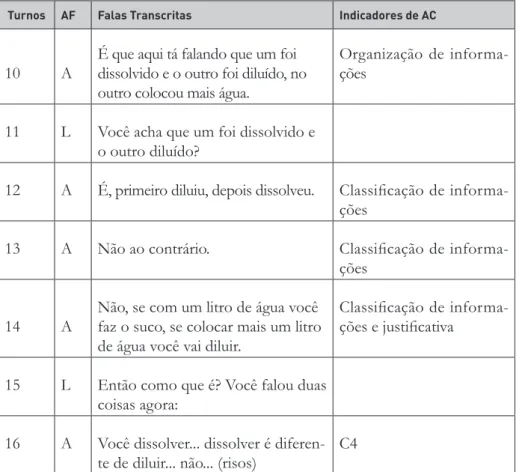 Tabela 2 –  Trechos da transcrição da primeira aula (episódio 1)