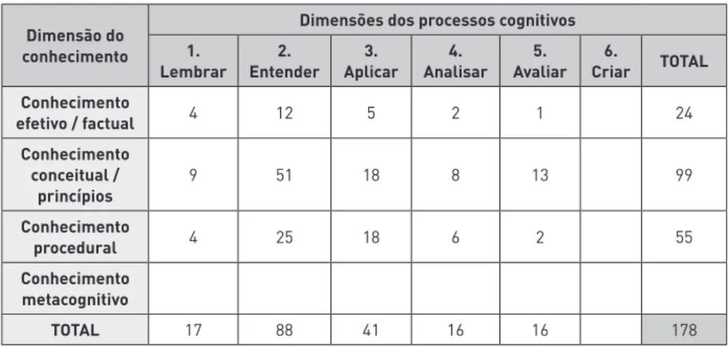 Tabela 9: Quantidade de questões de física no Enem (2009*–2013) classificadas na TBR