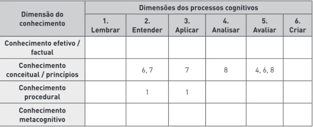 Tabela 2: Questões de física do Simulado Inep 2009 classificadas na TBR
