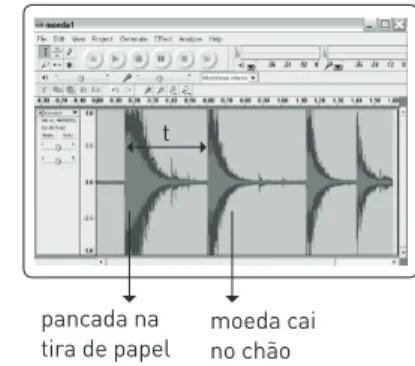 Figura 2: Gravação do som produzido