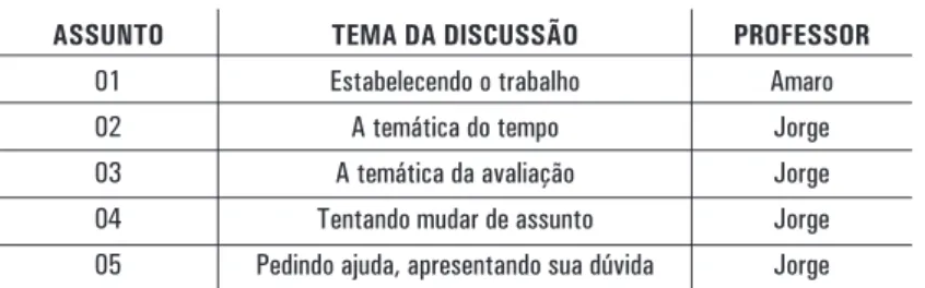 tabela 2: Classificação dos assuntos do texto em análise