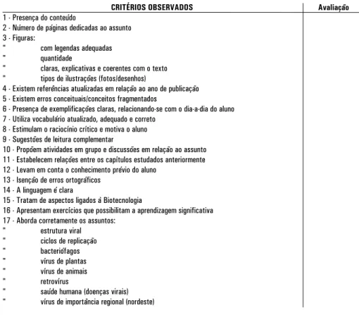 Tabela 2 - Ficha de avaliação dos livros didáticos de Biologia acerca do assunto Virologia.