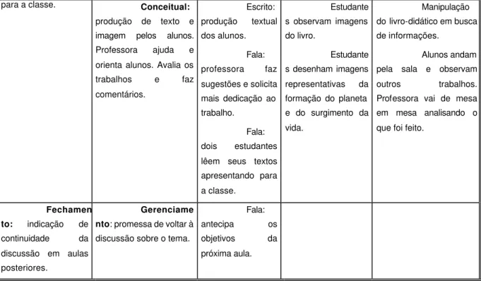 Tabela 1: Síntese da macroanálise da aula 1. 