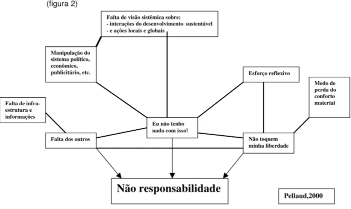 Figura 2 : Obstáculos para a responsabilização. 