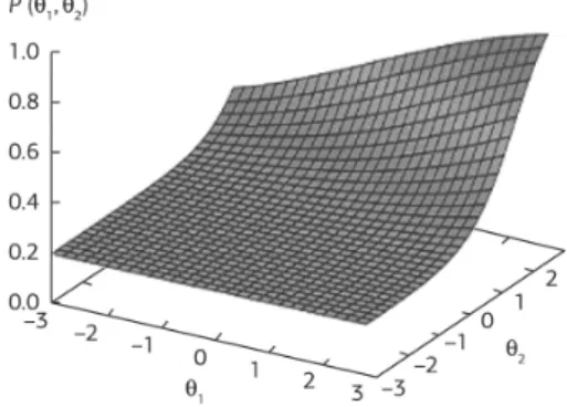 Figura 6  - Superfície de resposta para um item com parâmetros a = (0.5,1.5), b = 1.5  e c = 0.2