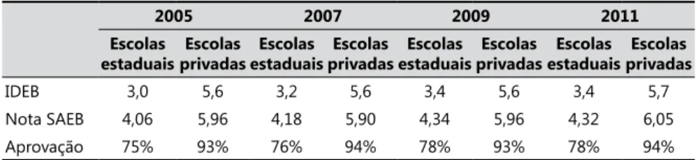 Figura 2.  Distribuição  das  matrículas  na  educação  profissional  por  dependência 