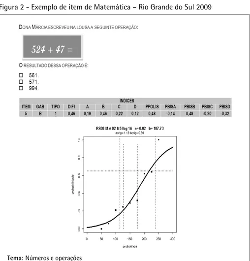 Figura 2 - Exemplo de item de Matemática – Rio Grande do Sul 2009