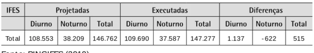 Tabela 8 – Número de cursos de graduação em 2008.