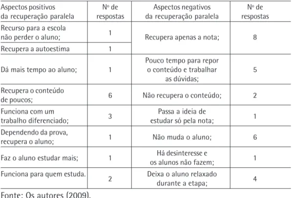 Tabela 1: Consolidação das respostas dos professores.