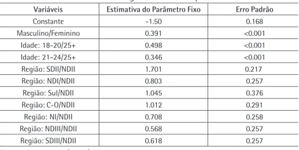 Tabela 4 - Estimativas do Modelo Logístico Multinível para evasão.