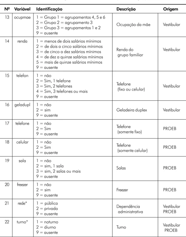 TABELA 1: Indicadores de Posição Social considerados (continuação)