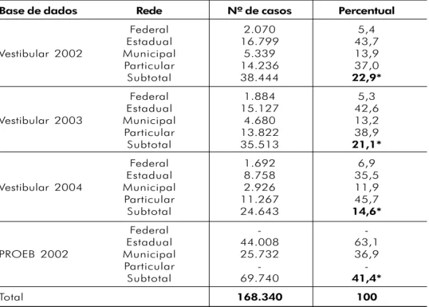 TABELA 2: Número de casos de cada base de dados