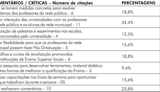 Tabela 3: Comentários / perspectivas dos professores de Ciências da Rede Municipal de Ensino de Recife quanto ao produto gerado por esta pesquisa (N=42).