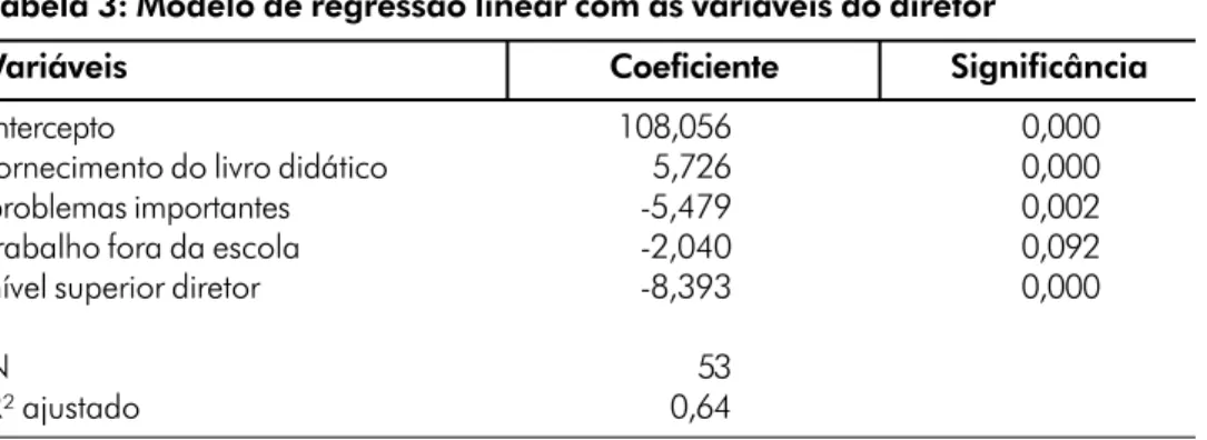 Tabela 3: Modelo de regressão linear com as variáveis do diretor