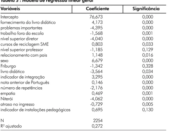 Tabela 5 : Modelo de regressão linear geral