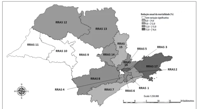 Figura 3 – Redução percentual anual da mortalidade por doenças infecciosas intestinais segundo Redes Regionais de  Atenção à Saúde (RRAS) no estado de São Paulo, 2000-2012