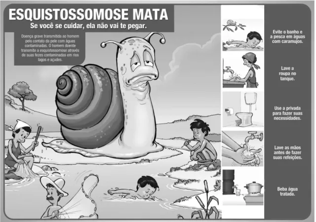 Figura 2 – Exemplo de cartaz utilizado em campanha de educação em saúde sobre esquistossomose