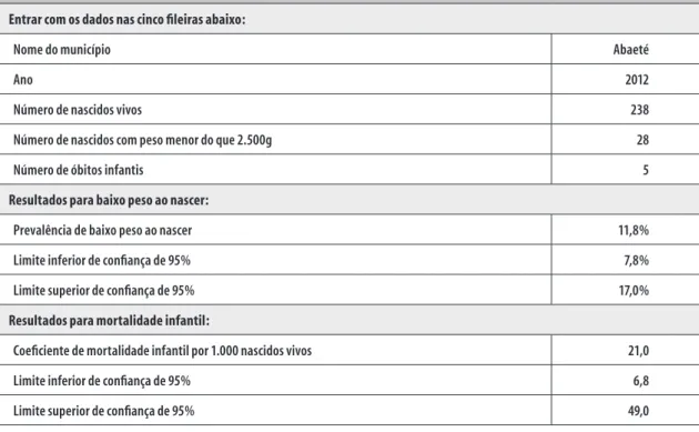 Figura 1 – Exemplo da planilha para cálculo dos intervalos de confiança para baixo peso ao nascer e 