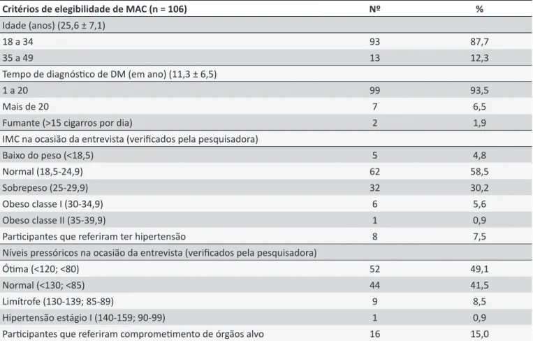 Tabela 4. Distribuição do número de mulheres portadoras de diabetes, segundo critérios de elegibilidade de métodos 