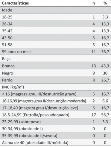 Tabela 1.  Distribuição dos pacientes homens hemodialíti-