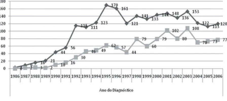 Gráfico 1Gráfico 1Gráfico 1Gráfico 1