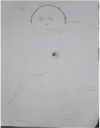 FIGURA 2: Desenho de Ana Júlia na dinâmica Corpo Saber.