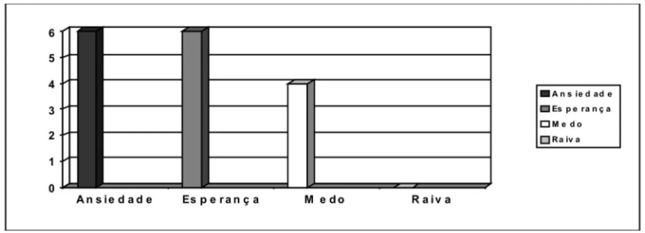 Figura 2:Figura 2:Figura 2: