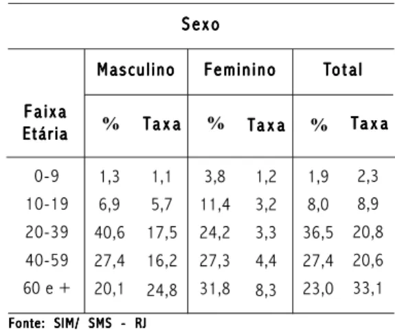 Gráfico 1:Gráfico 1:Gráfico 1:Gráfico 1:Gráfico 1: