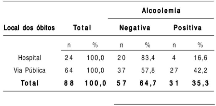 Tabela 4  - Distribuição da amostra segundo o resultado do exame de alcoolemia e a natureza do acidente