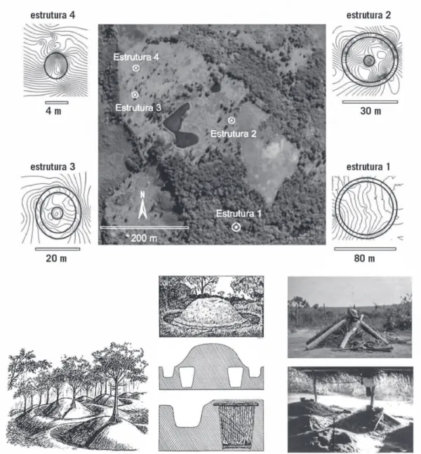 Figura  8  – As estruturas anelares do sítio  RS-PE-29 ; desenho de sepultamento de  Kaingang do século XIX, de Xokleng por Mabilde  (1983)  e  enterramen-to moderno.