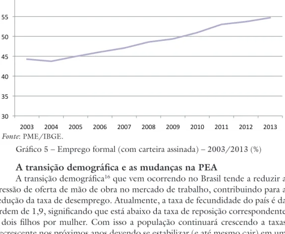 Gráfico  5  – Emprego formal (com carteira assinada) –  2003/2013 (%)