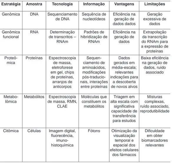 Tabela 1 – Estratégias e métodos biotecnológicos