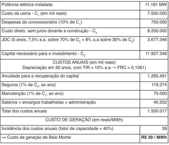 Tabela 2 – Custo de geração de Belo Monte