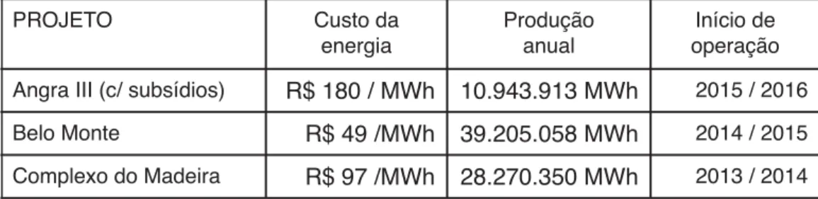 Tabela 4 – Custo da energia, geração anual e data de início de operação 